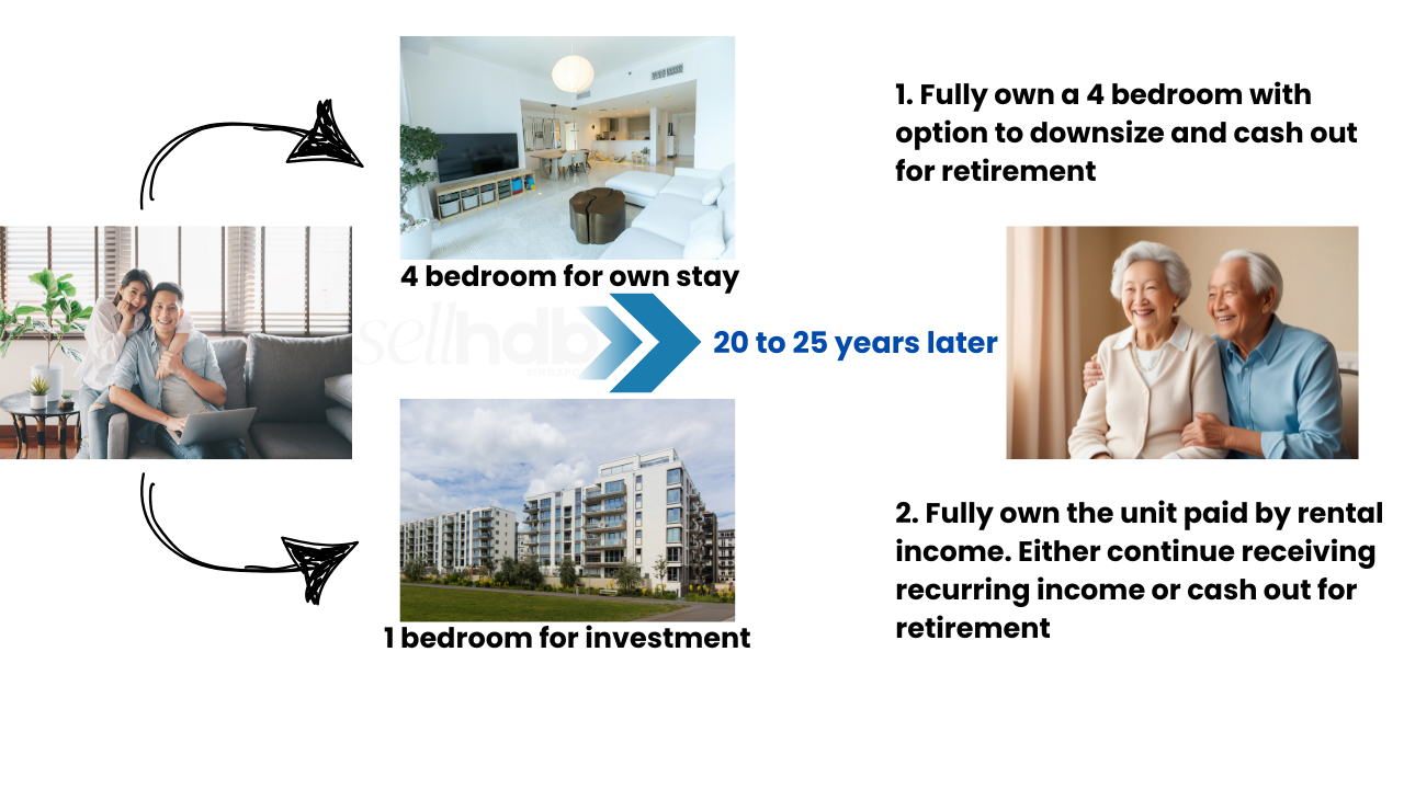 HDB Upgrading to Condo - Retire with Properties