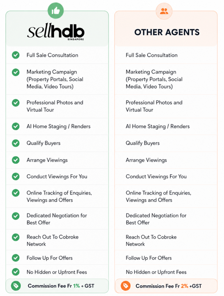 selling hdb singapore low commission